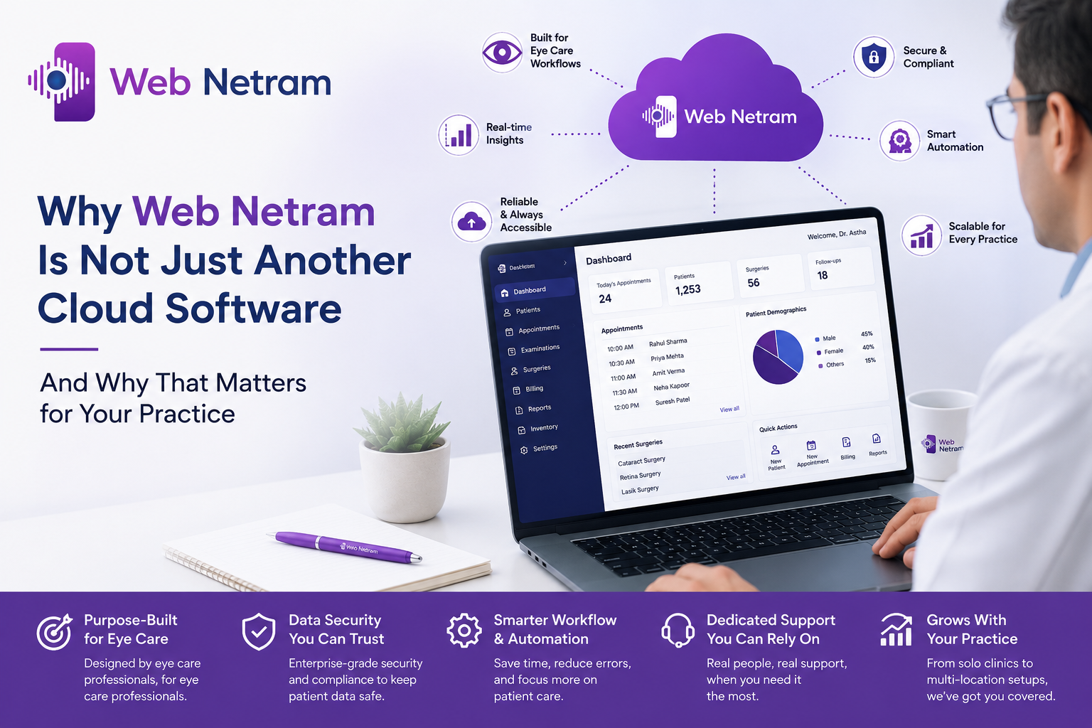 Web Netram